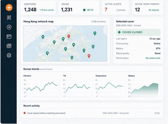 Actionable monitoring dashboard